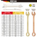 WEDO Non-Sparking Combination Wrench, Spark-free Safety Spanner,Aluminum Bronze,DIN Standard, BAM & FM Certificate,22 X 245mm